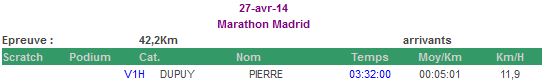 marathon_madrid.JPG, avr. 2014 marathon_madrid.JPG